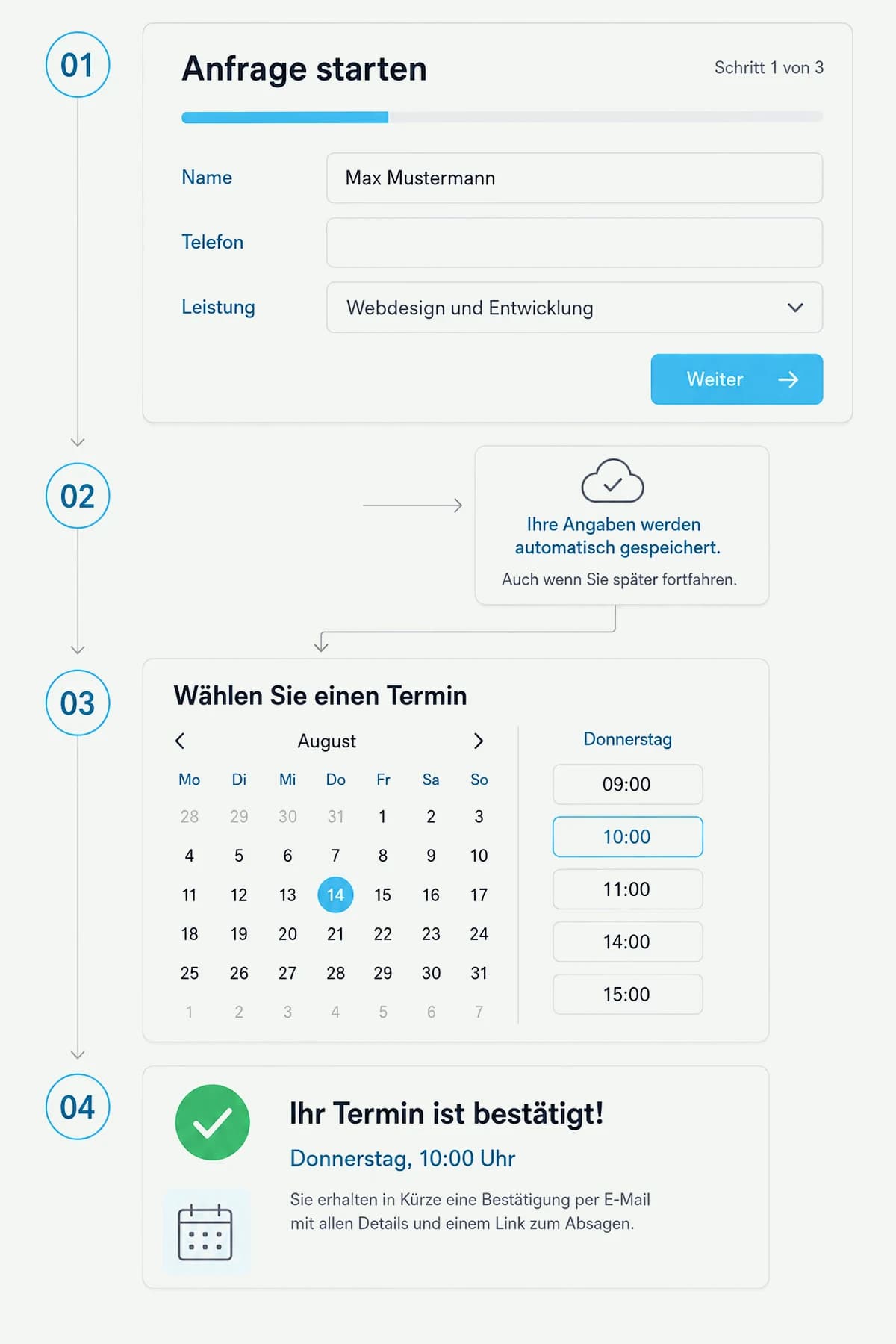 Der Ablauf in vier Fenstern: ein Formular im ersten von drei Schritten, ein Hinweis auf die automatische Speicherung, eine Terminwahl mit Kalender und Uhrzeiten und eine Bestätigung mit Kalendereintrag